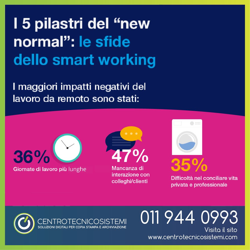 I 5 pilastri del “New Normal”